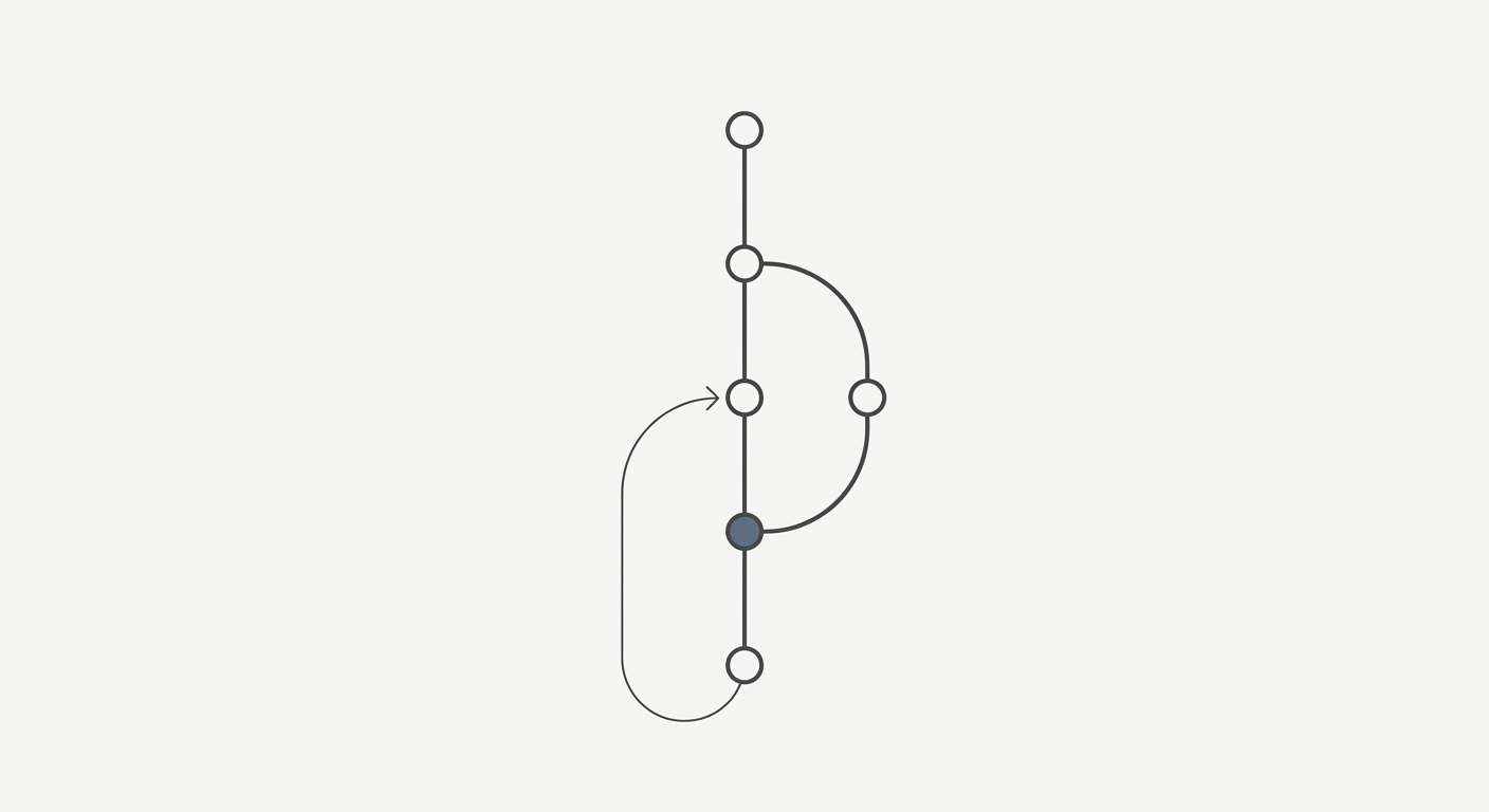Prompt version history: a commit graph with a branch, merge, and rollback arrow